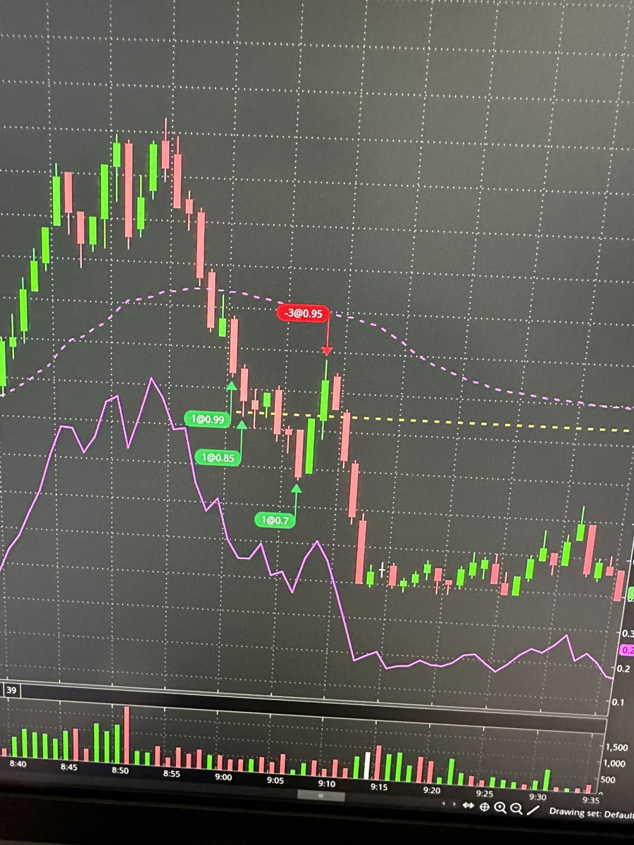 e_strades's tweet photo. Missed the bigger move I was eyeing but this short scalp will do. You can see my idea on why I took it on pics. https://t.co/7oW3aQdAVc