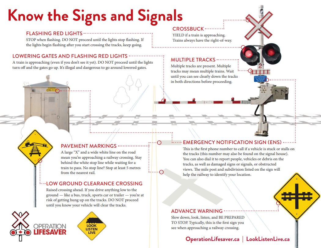Canadian National on Twitter "RT oplifesaver Know what railway signs
