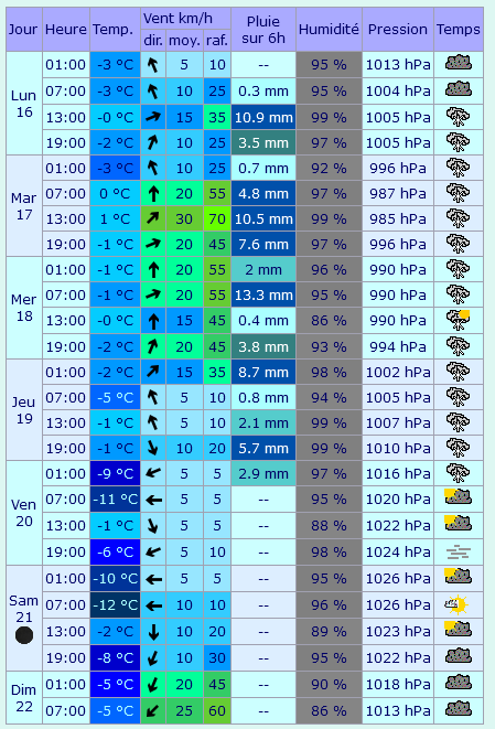 fdsCroz's tweet photo. La météo semble nous annoncer de la neige❄️ pour le début de semaine prochaine ... à suivre ! https://t.co/LMYwyM9d6E