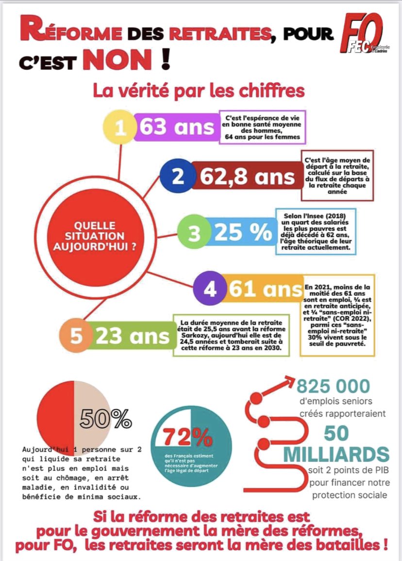 Tous ensemble le 19 janvier contre cette réforme ! #démissionne Elisabeth borne !