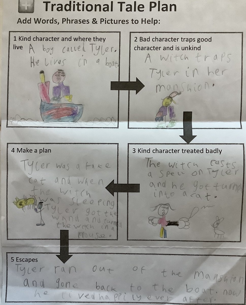 St Cuthberts Primary tweet media