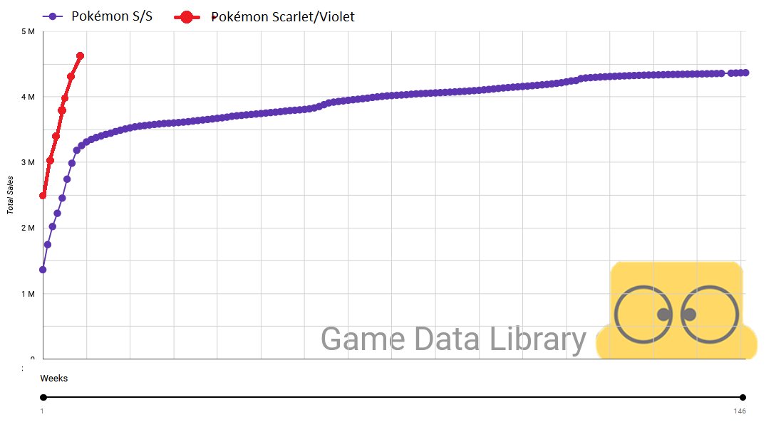 Pokémon Scarlet & Violet will SURPASS Sword & Shield 