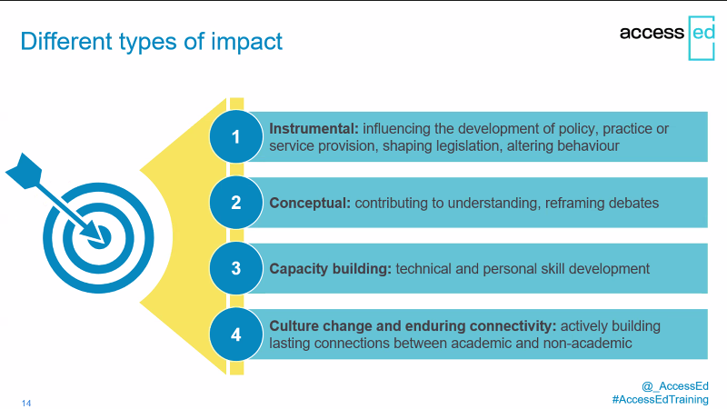 commschols's tweet photo. π€©We're live with #Commonwealth Scholars in the first #LeadersInDevelopment workshop of 2023, learning all about why research impact matters, what different types of research impact can look like and how to extend one's impact beyond academia π
@_AccessEd https://t.co/HjqoEuFEgx