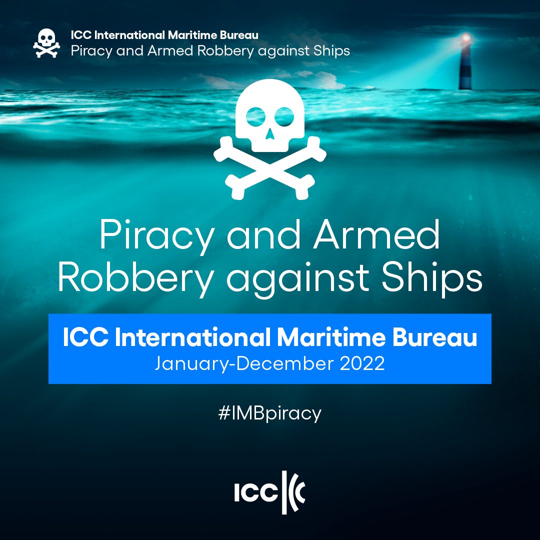 📰 Piracy incidents have dropped to their lowest recorded level in 3 decades.

New #IMBPiracy report out now: bit.ly/3vZantu