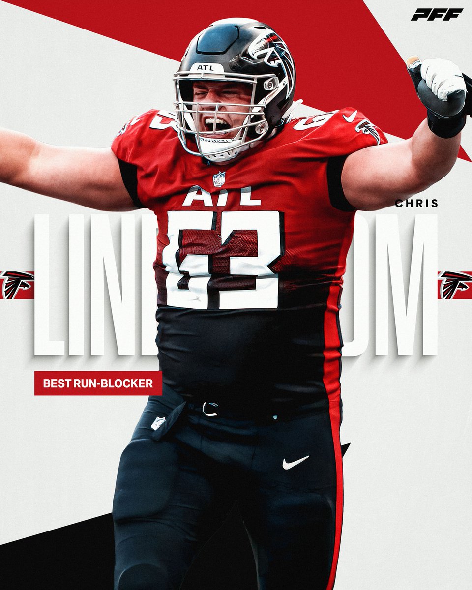 PFF's tweet photo. ♦️ 93.1 Run Blocking Grade (1st among all players)

PFF's Best Run Blocker: Chris Lindstrom https://t.co/f0NPM5xcwm