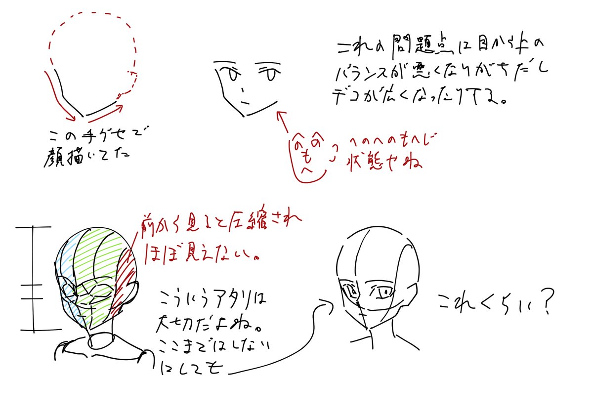 上のへのへのもへじみたいな顔の描き方をする癖があるので自戒として備忘録 