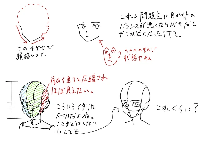 上のへのへのもへじみたいな顔の描き方をする癖があるので自戒として備忘録 
