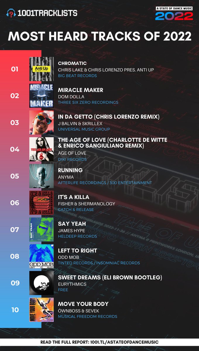 1001Tracklists Media tweet media