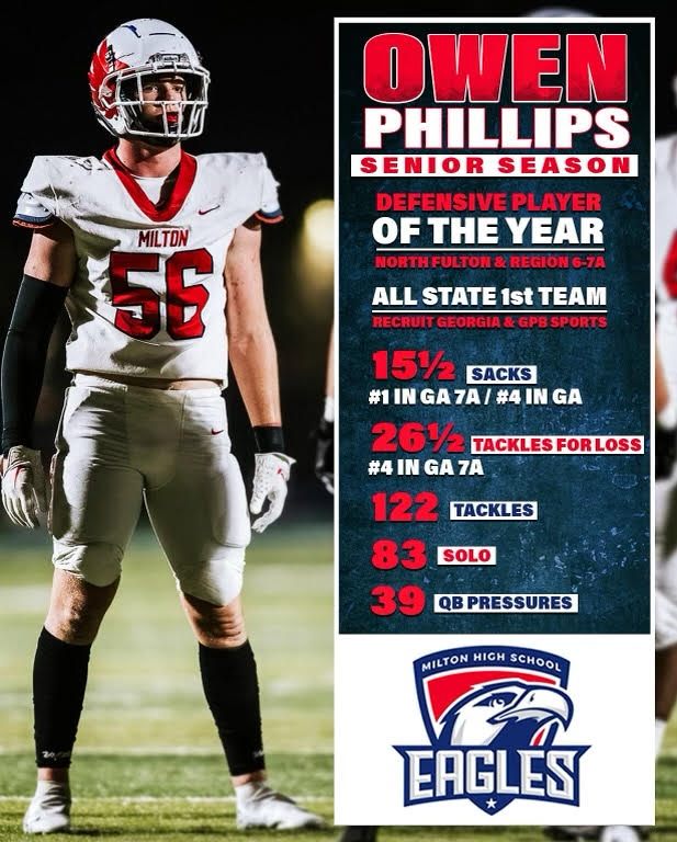 owen_s_phillips's tweet photo. @Mansell247 @Hudl Owen Phillips DE/LB c/0 2023 Milton HS GA 7A
6'2" 215 GPA 4.0 ACT 28
SR SZN Film - https://t.co/7Ynn2jzHmO https://t.co/qthZbEQegj