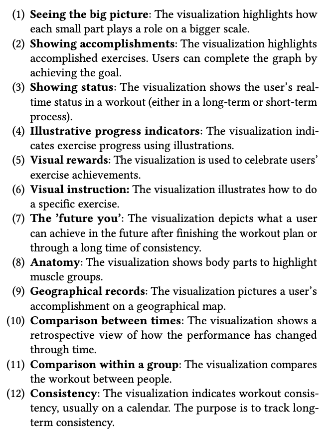 12 data visualization strategies for promoting motivation to exercise: