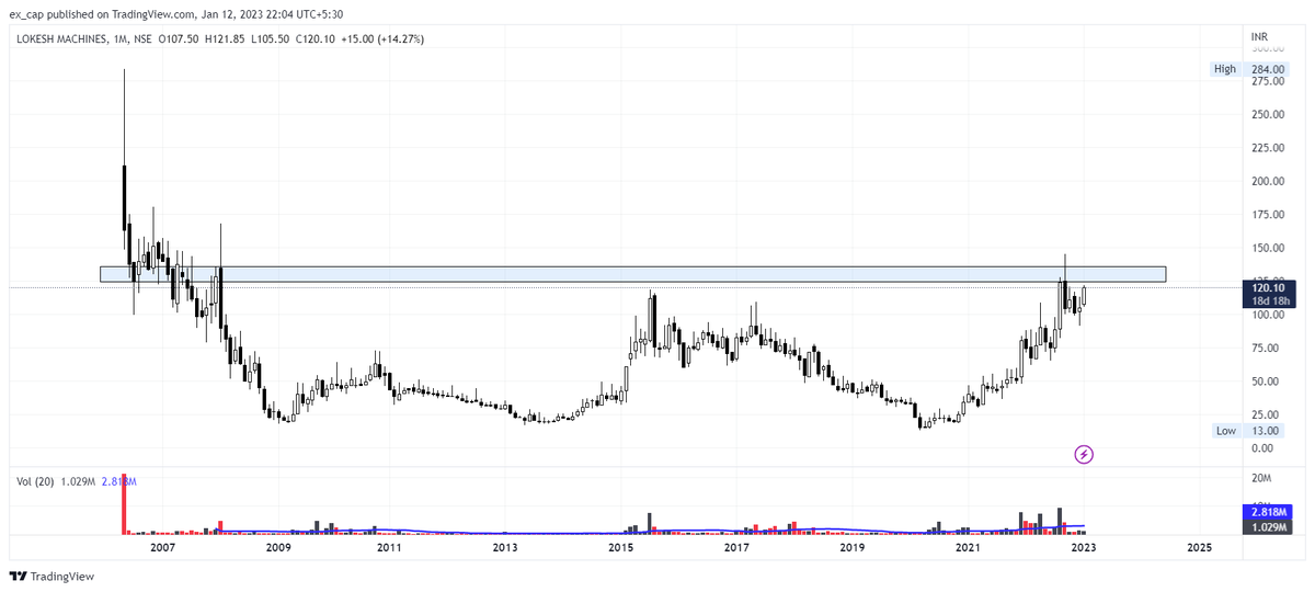 Miscellaneous0_'s tweet photo. @kushthakkar183 @kushthakkar183 Just the beginning bhai🔥 https://t.co/J3ve519ZP7