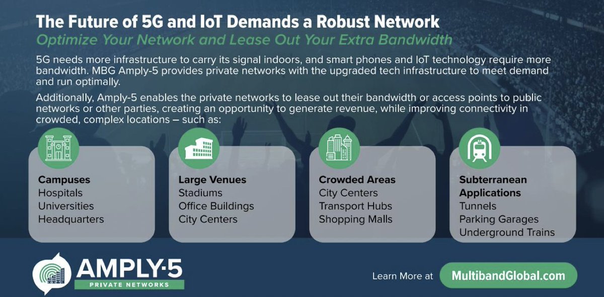 MultibandGlobal's tweet photo. Revolutionize your enterprise network experience with the new MBG AMPLY-5 Private Networks solution $AMRR #AMPLY5 #campussolutions #buildingsoultions #stadiumsolutions #crowdconnectivity #IOT #5G #fiberPONconnectivity #mmwave #seamless #privateLTE https://t.co/qyDl8KtbG1