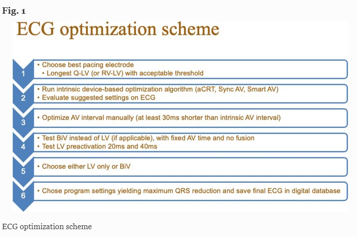 JICE_EP's tweet image. 🚨Latest #OpenAccess Article in 
@JICE_EP

Maximizing QRS duration Reduction in Contemporary CRT is feasible &amp;amp; Shorter QRS Duration is Associated with Better Clinical Outcomes

by @RBorgquist @PlatonovPyotr &amp;amp; @david_mortsell 

☕️📖 #OpenAccess: doi.org/10.1007/s10840…

#EPeeps