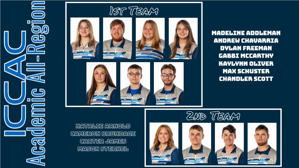 ReiverBowling's tweet photo. Congratulations to our athletes that made the Fall 2022 ICCAC Academic All-Region Teams!

Way to put in work last semester on the lanes and in the classroom!

#GoReviers #SailsUp https://t.co/j4IZuXBx6V