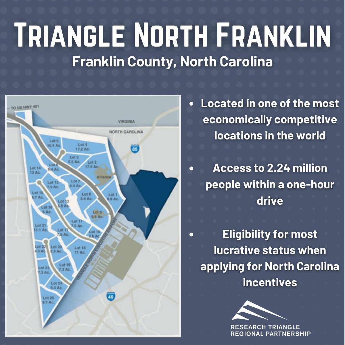 .@FranklinCoNC’s Triangle North Franklin is located in one of the most economically competitive locations in the world offering the perfect combination for success. Read more > bit.ly/FranklinCoNC