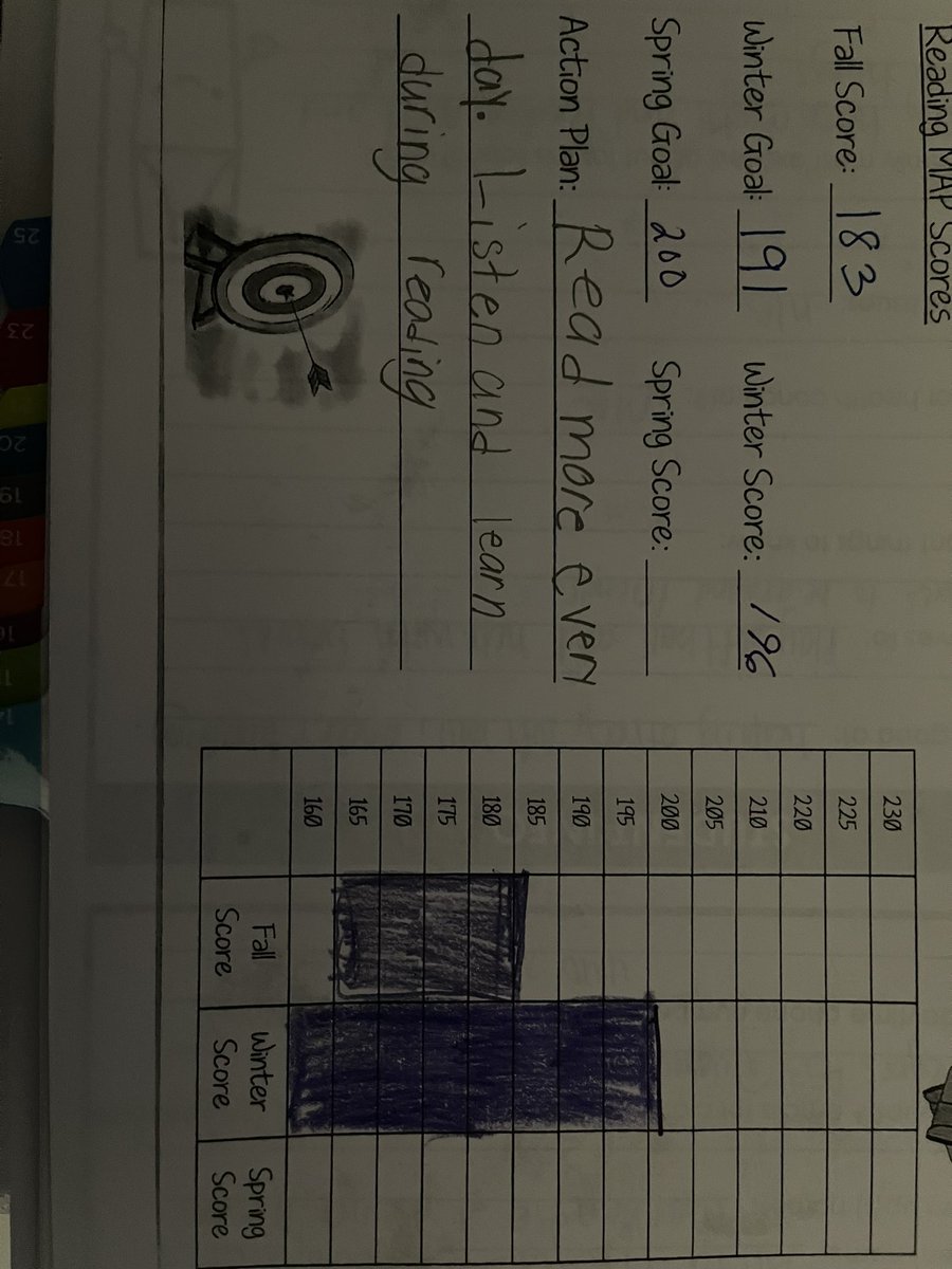 Thrillingin3rd's tweet image. This is my 3rd year using CKLA for my reading instruction. The results of winter benchmarks speak for themselves. Part 1 is Tier 3 students. @SoRclassroom @Amplify #CurriculumMatters #knowbetterdobetter #SoR