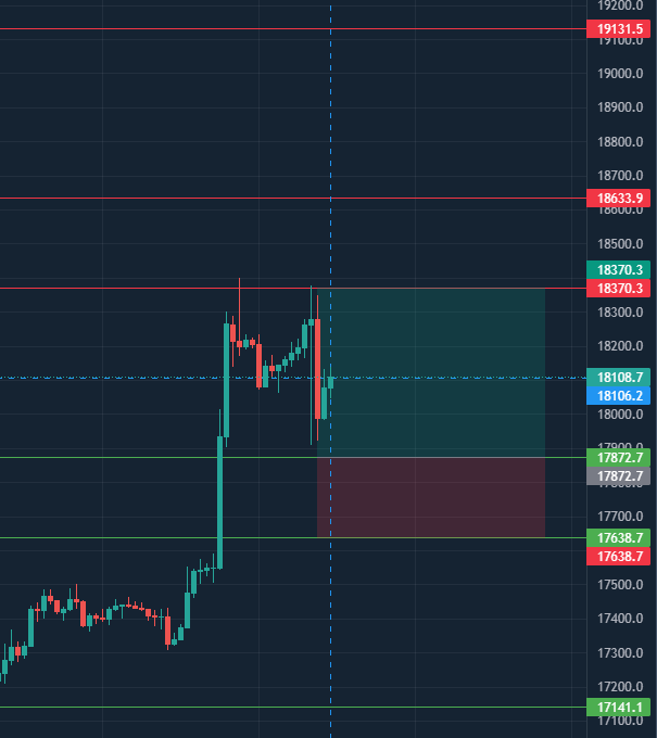 ElGafasTrading's tweet photo. Puntos de #bitcoin #btc 12 de #enero https://t.co/aDlWpgOyoR