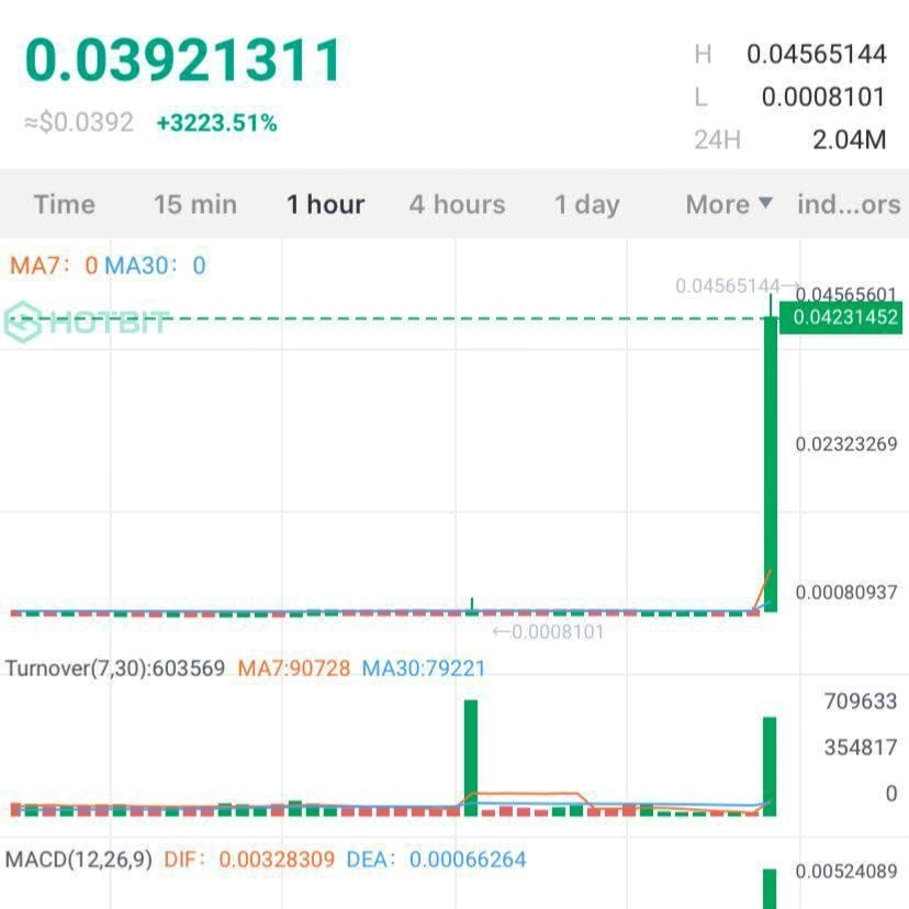 laialcrypto tweet media