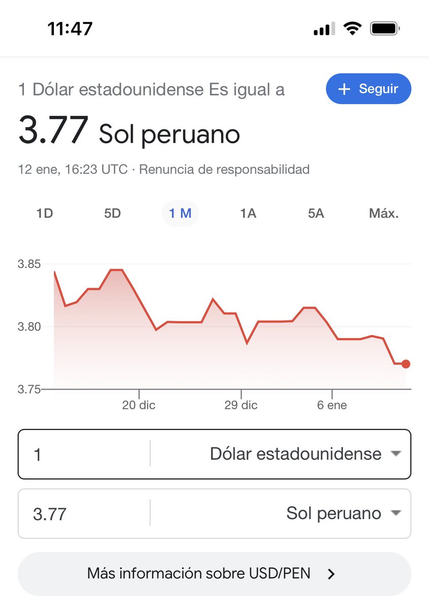 rcterrones's tweet photo. Guido Bellido decía una estupidez: el dólar subía a 4 y el mercado estaba al borde del colapso.

El Ejecutivo ha matado a balazos a casi 50 personas en menos de un mes: el dólar más bajo que se recuerde en meses.

Los muertos no son pesares para el mercado, al parecer. https://t.co/2DJ8YSEstR