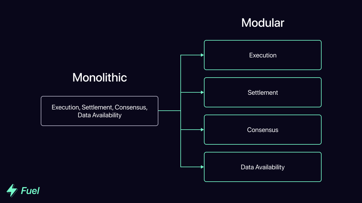 Mega-Thread🧵 The Modular Blockchain Thesis🪐 Want to be early to one of ...