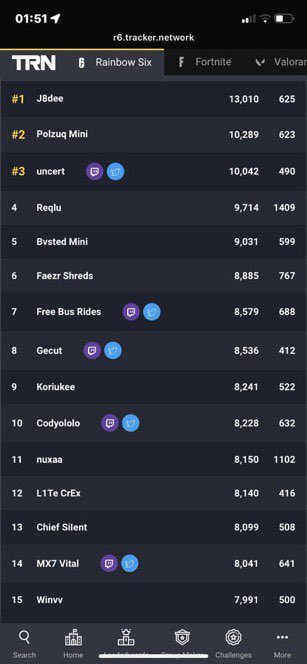 DinoAzkk's tweet photo. Need some accounts to boost

Over 200+ accounts done in the past

Cheap and Fast 
Boost really 🏎
Free KD and WL Boost 100% 
Only PayPal 💫

Dm me for more info 

Rts and vouches app https://t.co/bU83R6kTQ2