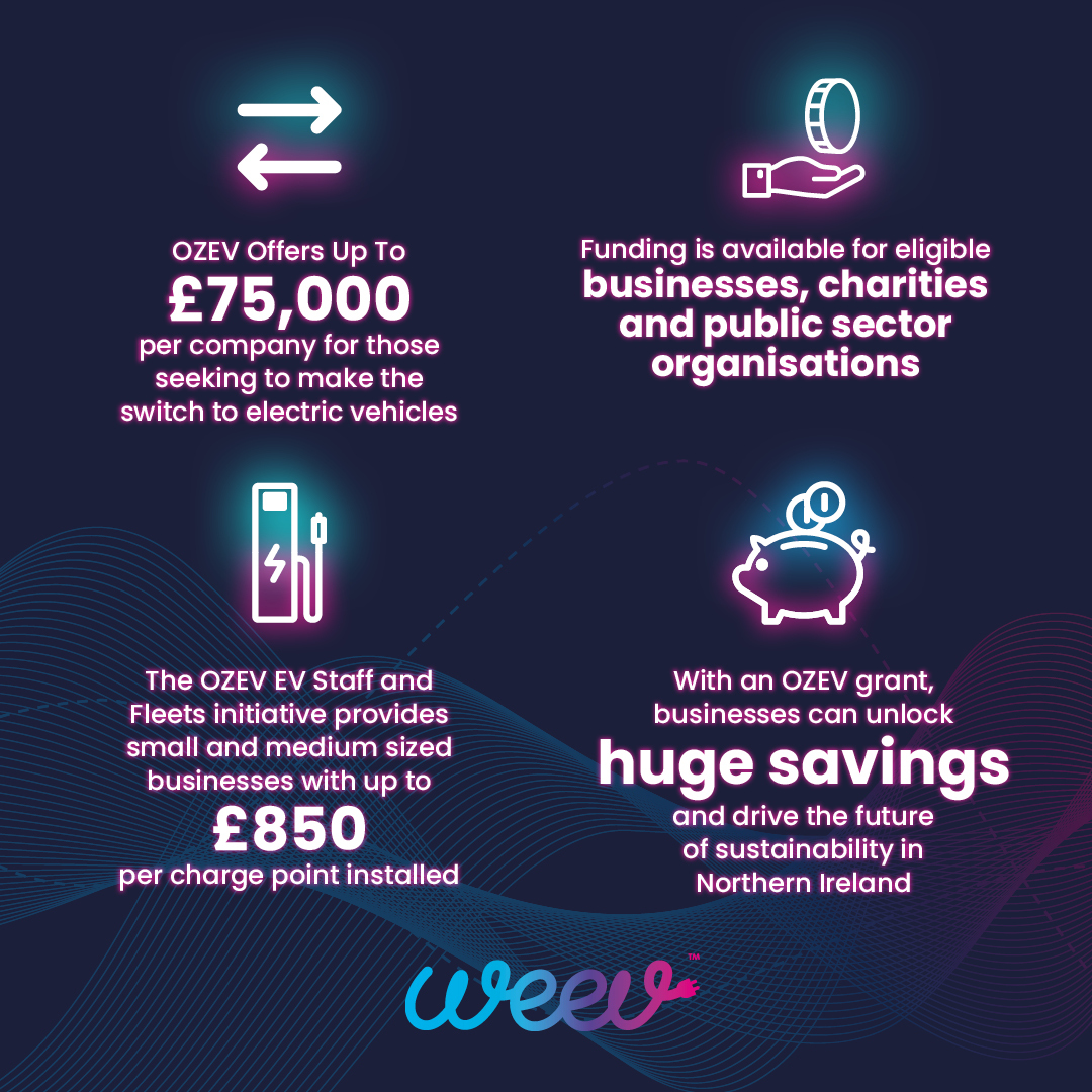 weevcharging's tweet photo. Thanks to @OZEVgovuk's EV Staff and Fleets initiative, SMEs can receive up to up to £850 for each charging point – meaning there's never been a better time to upgrade to #EV.🚗🔋Weev is an accredited OZEV installer &amp; is on-hand to support.
Find out more:  https://t.co/Qr1MllVzTr https://t.co/D7DW7SYOB0