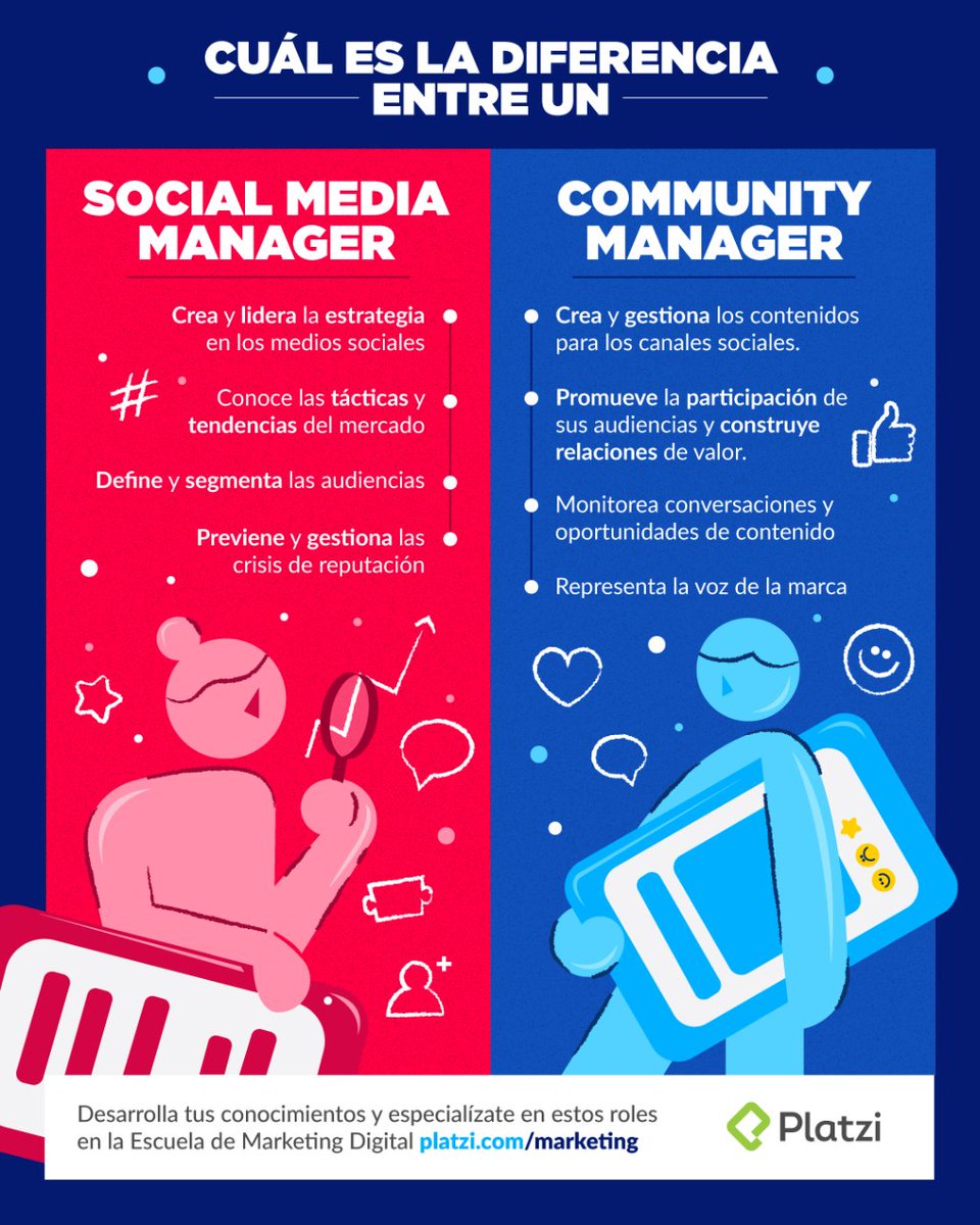 abrahamrodrol's tweet photo. ❌No confundas Community Manager con Social Media Manager❌

El CM construye y gestiona una comunidad alrededor de la marca, ejecutando las estrategias planificadas por el SMM

#CommunityManager #SocialMediaManager #Marketing 
Foto vía @platzi https://t.co/tDShJjuTsH