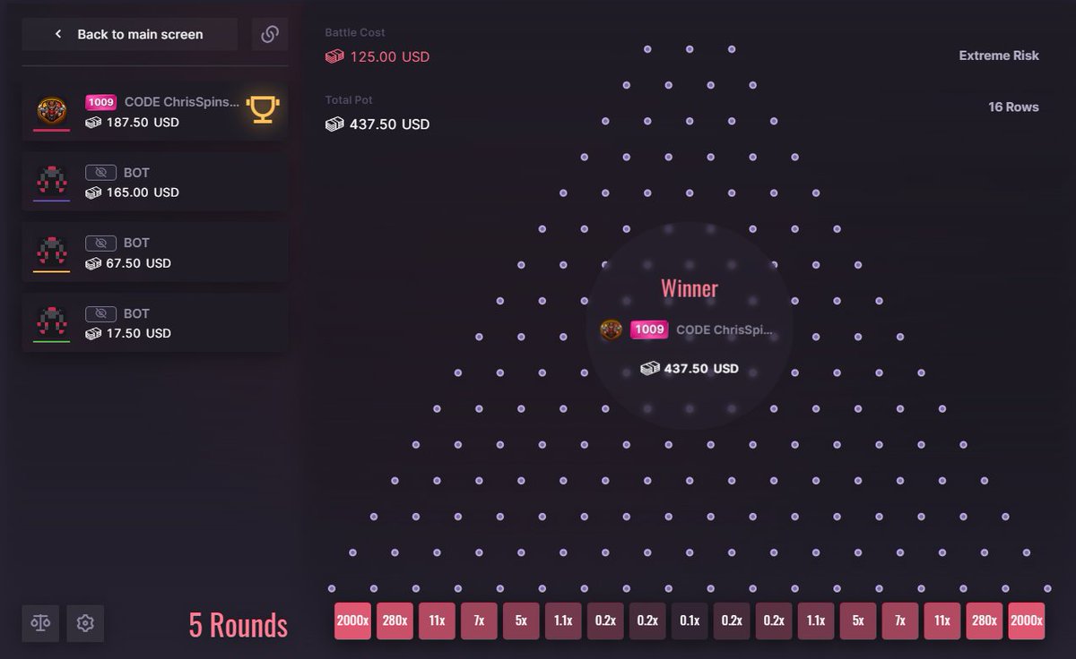 RazedReloads's tweet photo. 🚀 Plinko Battles are one of a kind on #500Casino 

💪Take on the bots - Winner takes all 

❤️FREE Balance to some users who LIKE + RT this post! https://t.co/vdpJ7LD27O