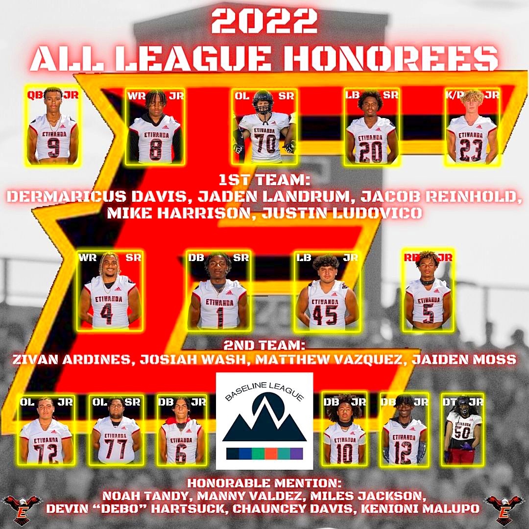 Congratulations to these Eagle Champs and NOW, 2022 All-Baseline League Honorees! #EaglePride
<a href="/EtiwandaFB/">Etiwanda High Football</a> <a href="/EHSAthletics/">Etiwanda Athletics</a> @EHS_Achievement <a href="/EtiwandaRed/">Principal Wolfe</a> <a href="/asbEtiwanda/">Etiwanda Activities</a> <a href="/EHSAchieve/">Julie</a> <a href="/EHighCC/">🦅 Etiwanda High School Community Connection 🦅</a> <a href="/Etiwandabasebll/">Etiwanda Baseball</a>