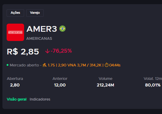76% DE QUEDA. Socorro 😱😱😱😱