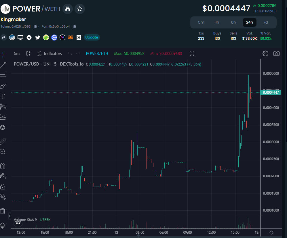 $POWER leaving the station.... 

Hope you got in 🍻