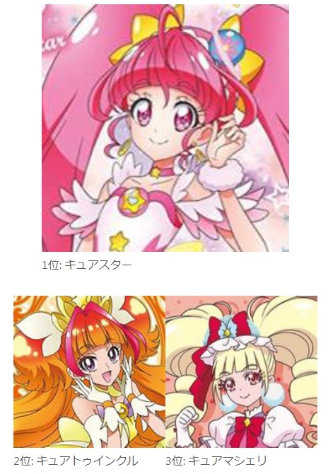 長く苦しい戦いだった…TOP3だけ晒す
 https://t.co/nTOayuZfJF #ソートくりえいと #プリキュアソート 