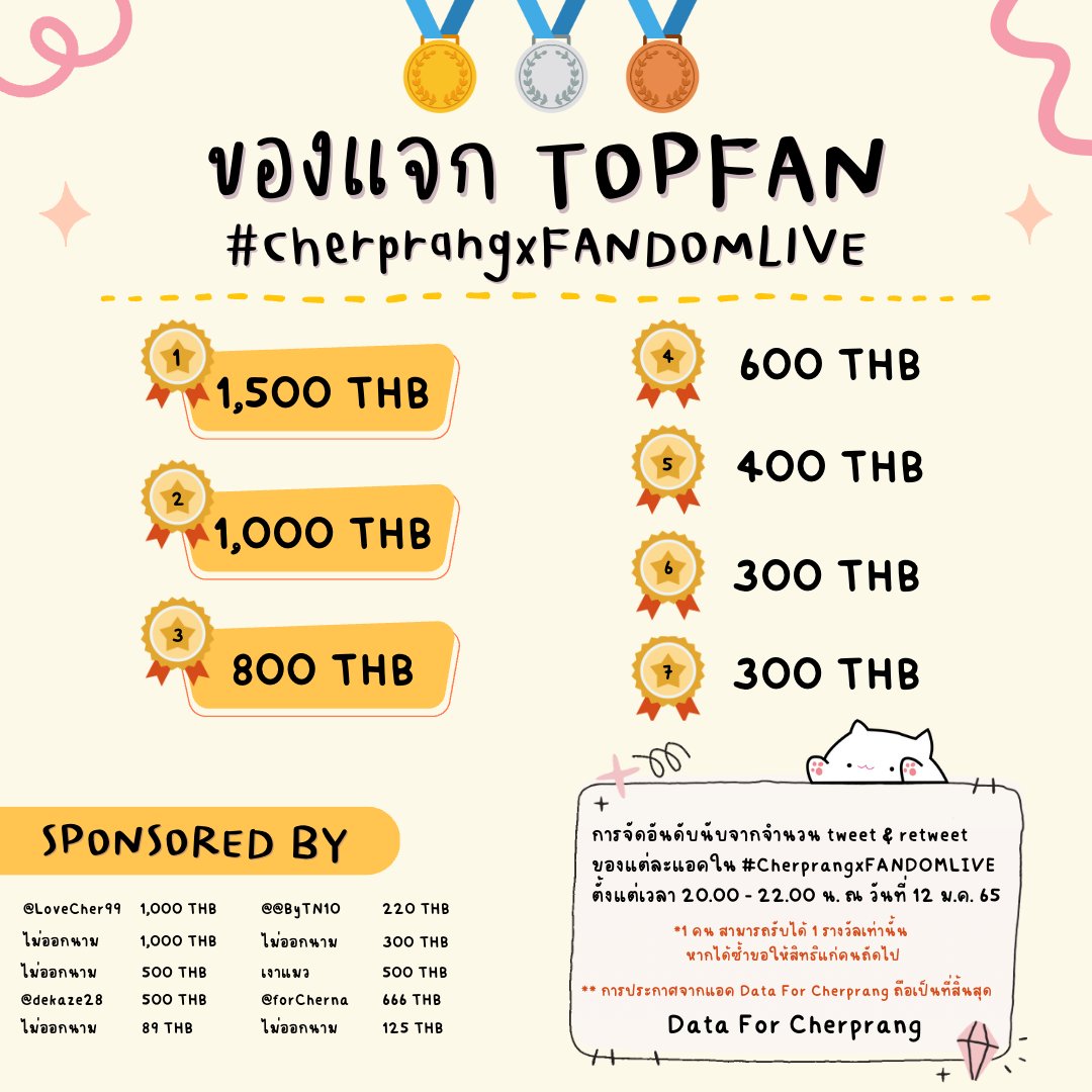 dataforcher's tweet image. ปุกาดๆ KAMI 7 TOPFAN ประจำ #CherprangxFANDOMLIVE 

ยินดีด้วยกับทั้ง 10 คนนะฮะ 
ยอดจำนวนแต่ละคนทวีตและรีเยอะมาก 😂

ผู้โชคดีมารายงานตัวทาง DM ด้วยนะงับบ
ขอบคุณทางสปอนเซอร์ที่ร่วมสนับสนุน
ขอบคุณแมวๆที่ร่วมสนุกสนานกันใน #

เจอกันใหม่โอกาสถัดไปฮะ 

#CherprangBNK48
#CherprangAreekul