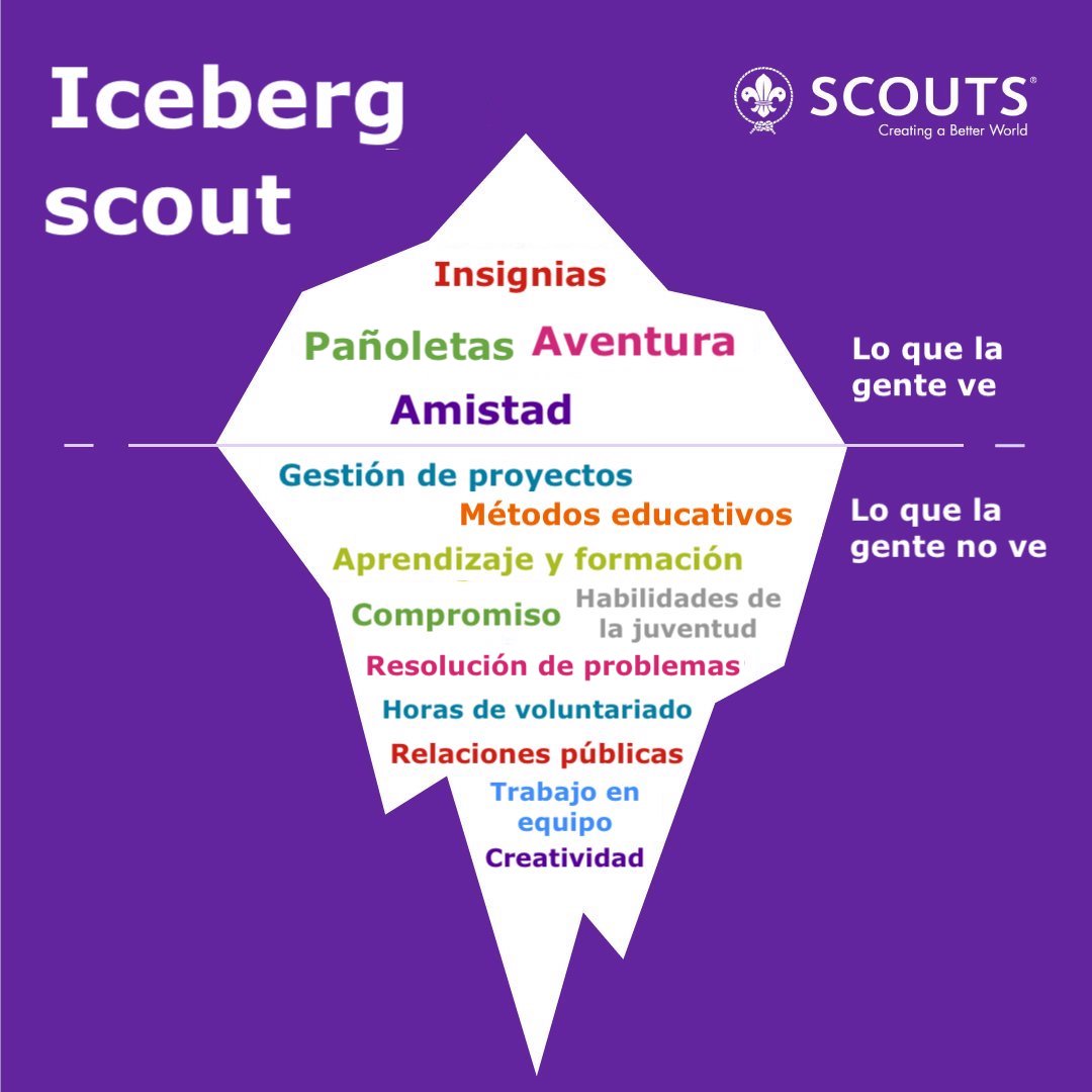 👀En los #scouts hay muchas cosas que no se ven, pero hacemos. Nuestra actividad no son sólo excursiones y pañoletas, también incluyen trabajo en equipo, formación, métodos educativos y muchas cosas más. ¿Qué otras habilidades desarrollamos y no se ven?
