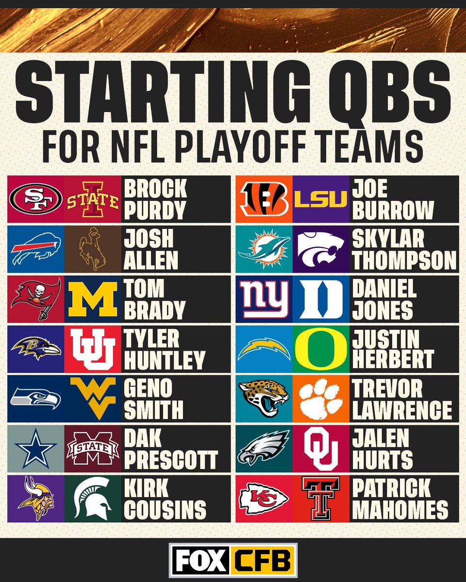 Every starting QB from this season's NFL Playoffs 🔥 

Is a player from your school on the list?