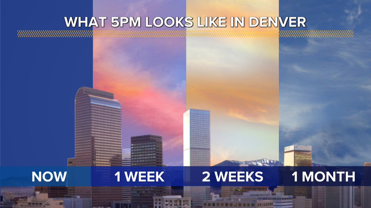 BianchiWeather's tweet photo. First 5pm sunset of the year in Denver is on Monday. 

Told you I was fun at bars.

#9wx #COwx https://t.co/oxSFjUuH7W