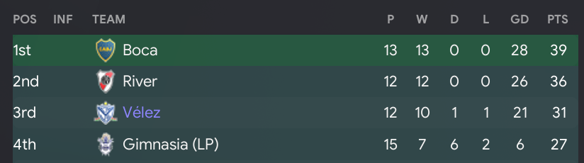 The pace is ridiculous…