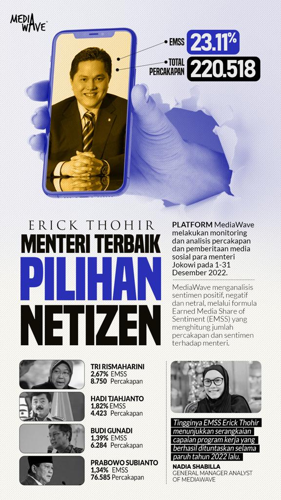 Elektabilitas tertinggi, <a href="/erickthohir/">Erick Thohir</a> potensial jadi pemimpin Indonesia selanjutnya..