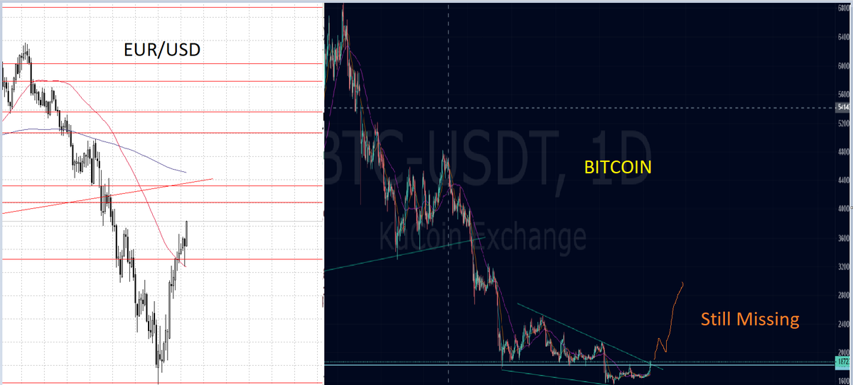marketsDirection tweet media