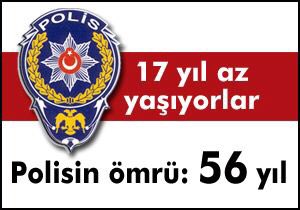 oguzkaganbir's tweet photo. Polisin Emeklilik Yaşı 55
Polisin Ömrü 56
Bekçinin Emeklilik Yaşı 60
Bekçinin Ömrü ❌

#EGMninbekçileri1236istiyor https://t.co/NBkuWpaR8Y