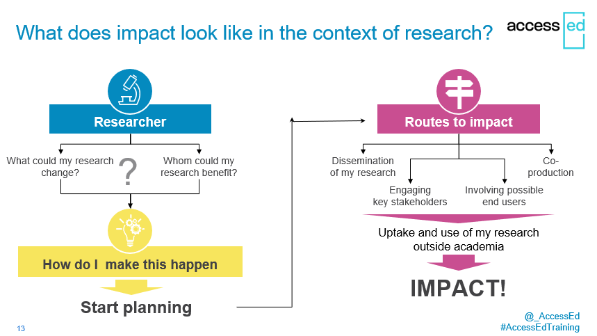 _AccessEd's tweet photo. And we're off! @_AccessEd ran its first virtual workshop for 2023 this afternoon.
The Preparing for Social Impact: Strategy Planning workshop forms part of @commschols' Leaders in Sustainable Development Training Programme๐ซ๐งโ๐
#AccessEdtraining #researcherdevelopment #SDGs https://t.co/Hc2R8aY61X