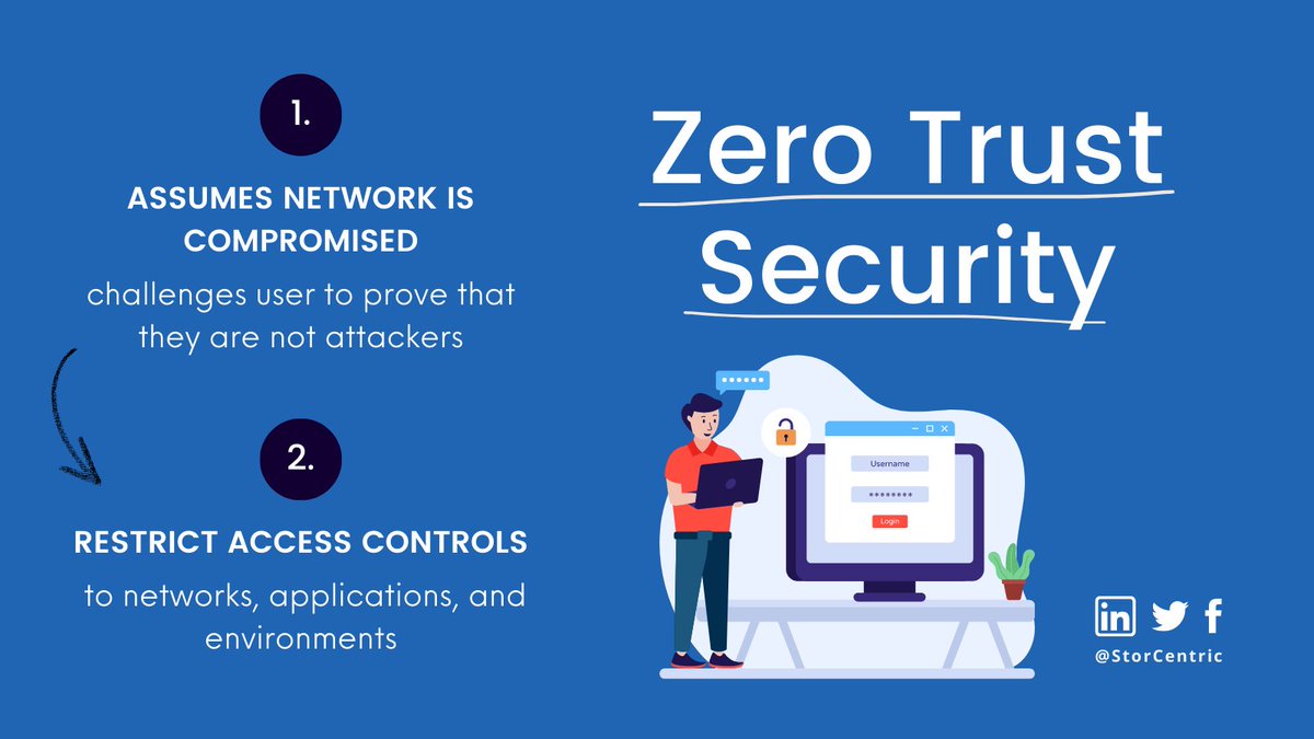 StorCentric's tweet photo. Your #datasecurity needs to go from reactive to proactive. 
 
To do this, assume you are constantly under attack. 
 
With this mindset shift, start adopting critical features of a #zerotrust approach to make it harder for attackers to access and steal assets. 

#cybersecurity https://t.co/5Atown1MCH