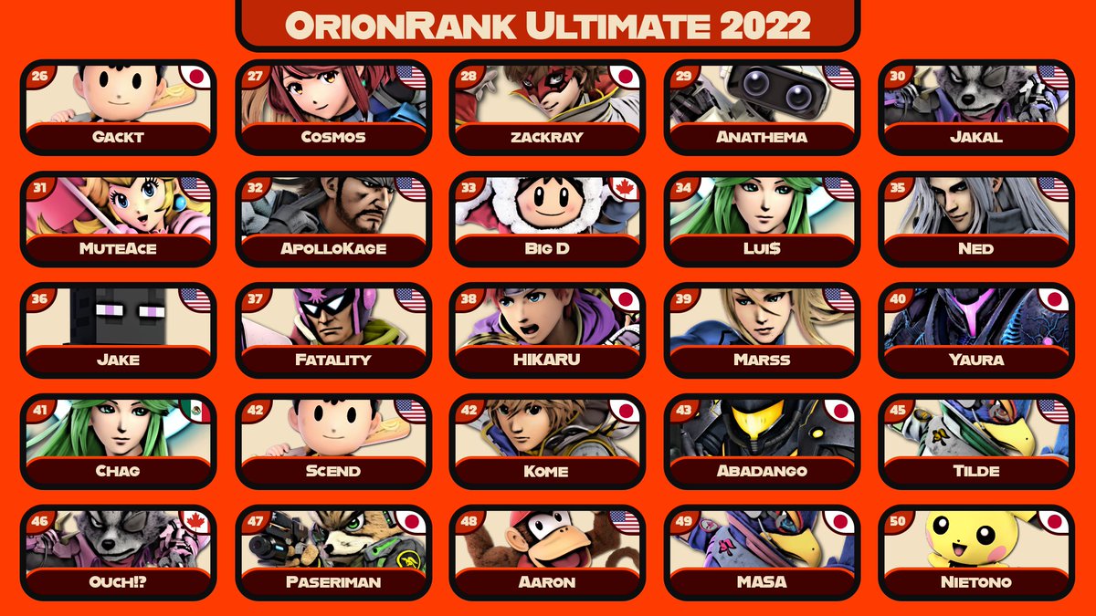 OrionRank tweet media