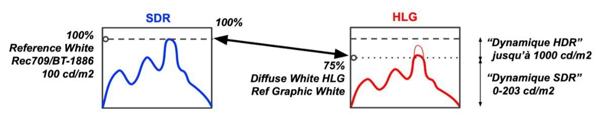 Newsletter issue 3: UHD coverage of Olympic Games 2020-2022 - mailchi.mp/cab9bf3493ba/u…
