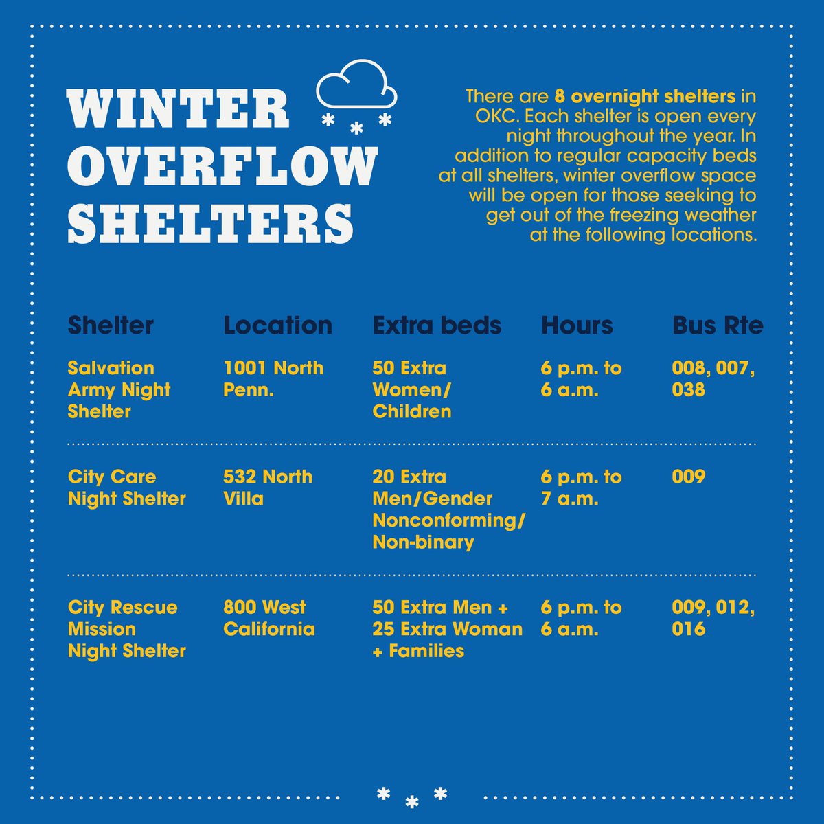 Winter overflow beds Thursday night. This is in addition to regular capacity beds at all night shelters in OKC.