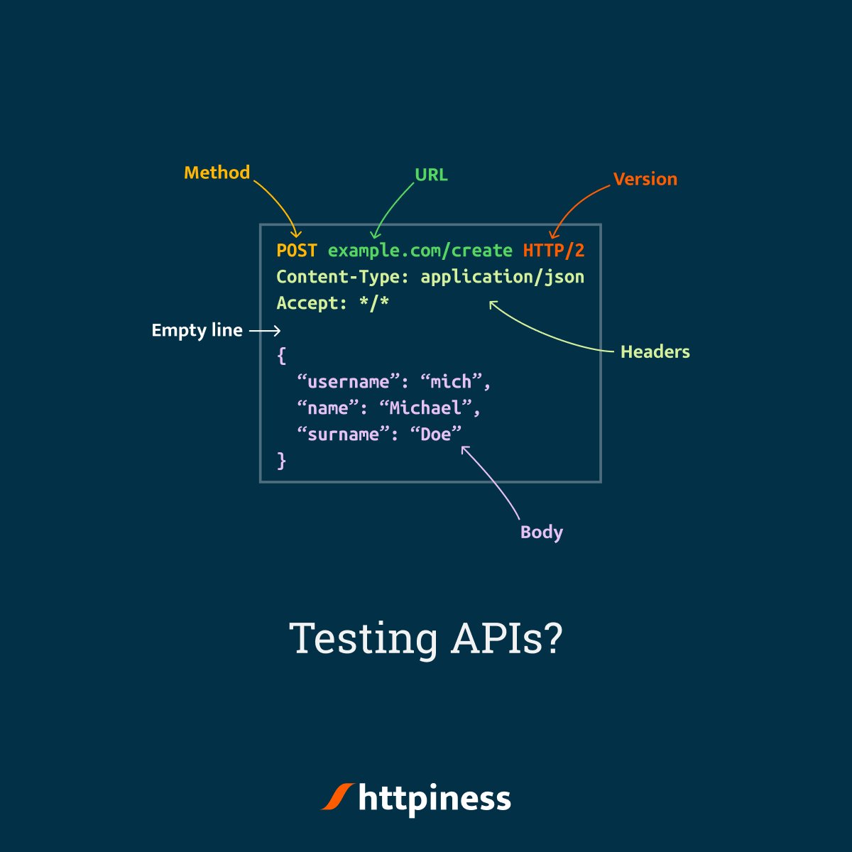 httpinessclient's tweet photo. httpiness is HTTP client for slalom API testing.

Download it today. It's free.
https://t.co/POsfl21KKH https://t.co/ULXEqfDw0h