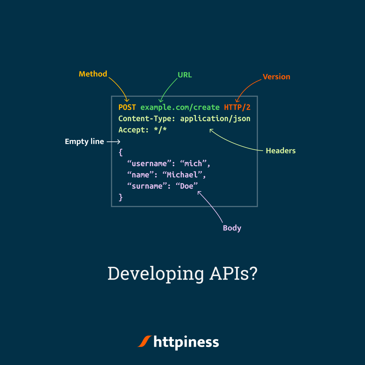 httpinessclient's tweet photo. httpiness is HTTP client for slalom API testing.

Download it today. It's free.
https://t.co/POsfl21KKH https://t.co/DO6vXXrPlv