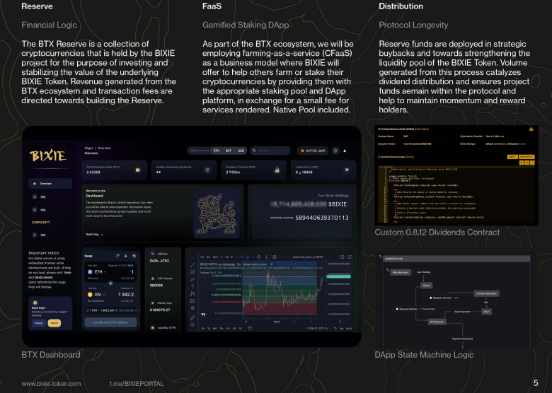 BIXIE Token tweet media