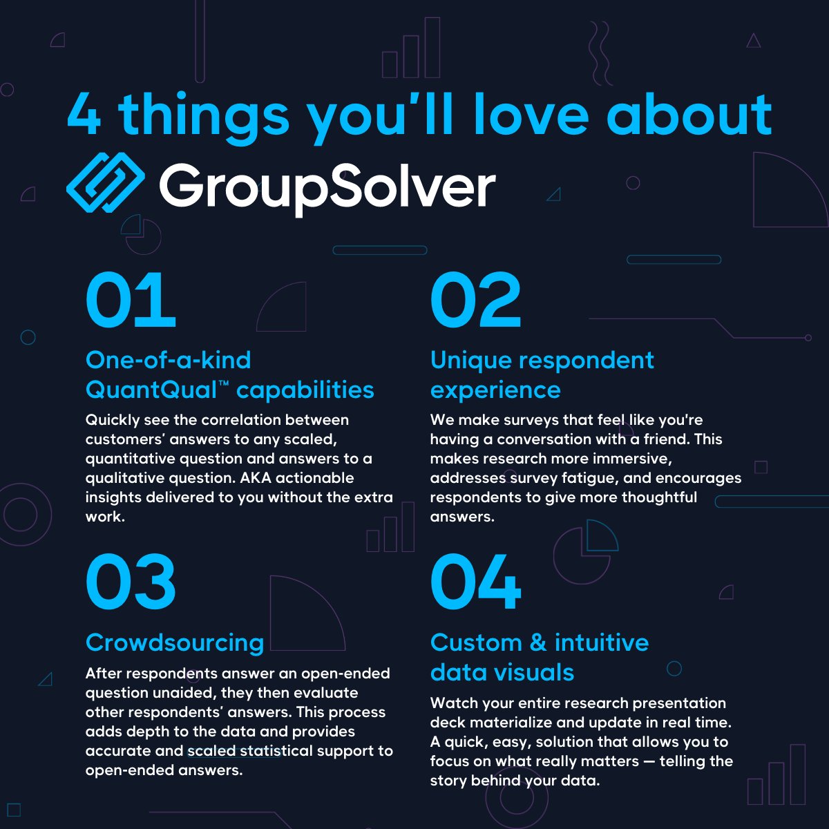 GroupSolver's tweet image. We could keep going, but here are 4 things we know you’ll love about our intelligent survey platform 💙💬 Start experiencing the future of market research for FREE now: hubs.la/Q01xVv1s0