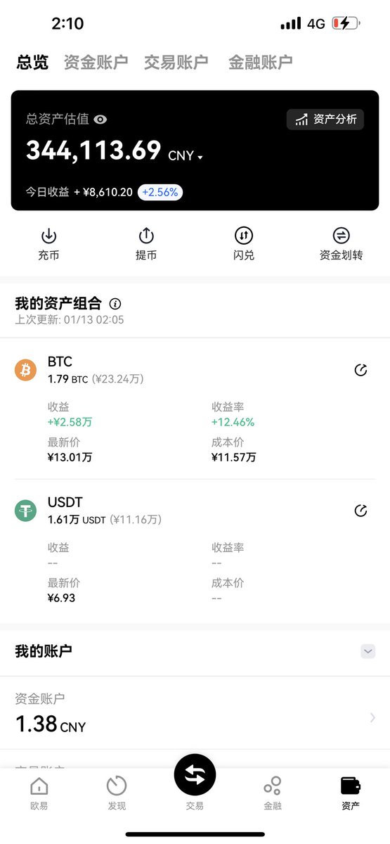 赚钱了，离我千万进一步了，慢就是快。 #Bitcoin